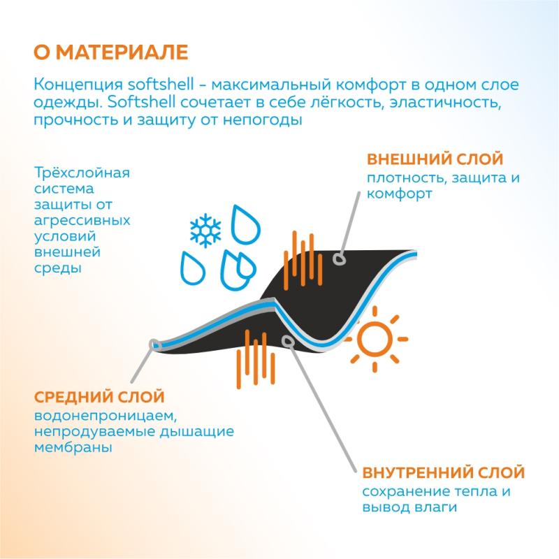 Куртка softshell мужская STAN 340