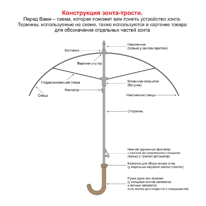 Зонт складной автоматический обратного сложения Forest Liverpool Reverse Safeclosing, диаметр 103 см, радиус 23 дюйма, 10 панелей, с плавным закрытием, в подарочной коробке